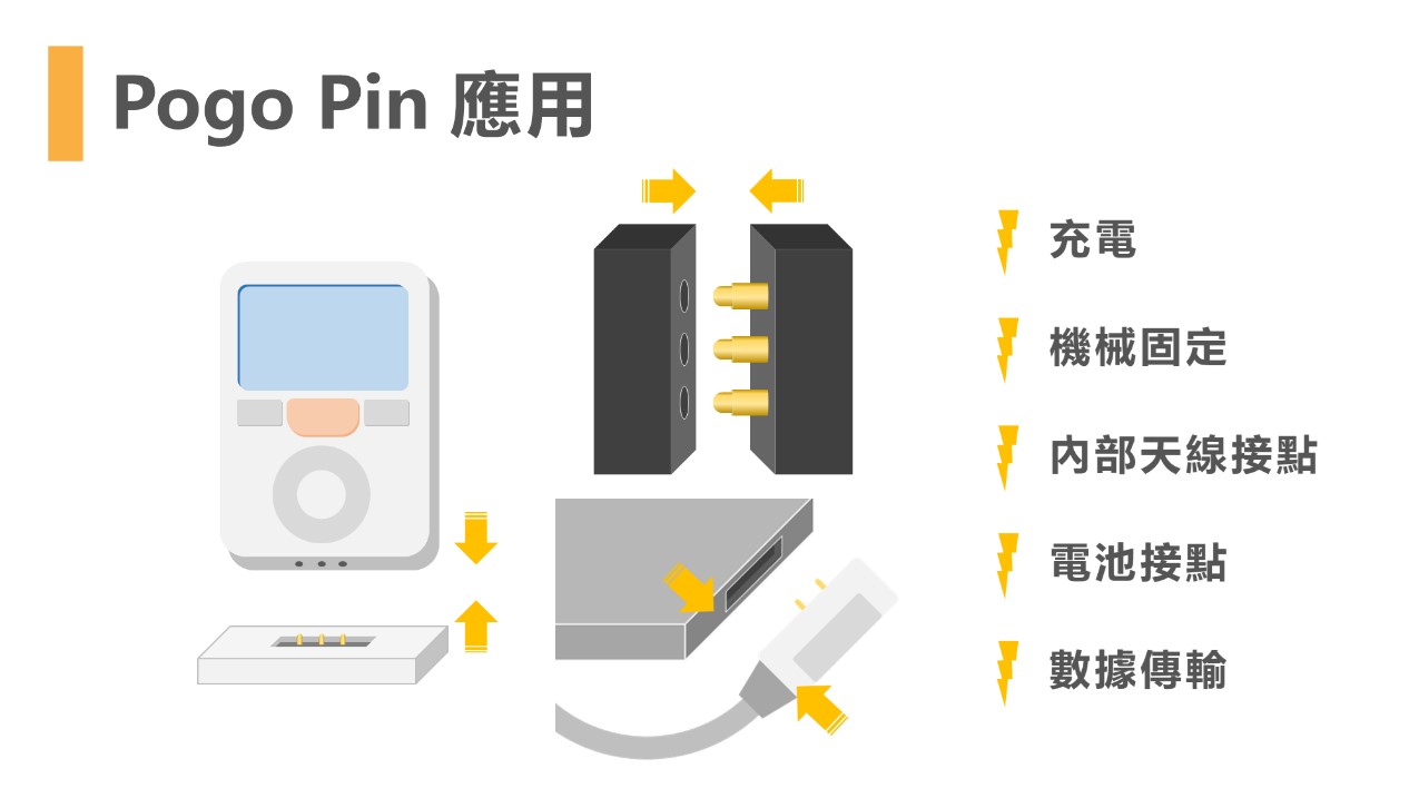 Pogo pin應用用途